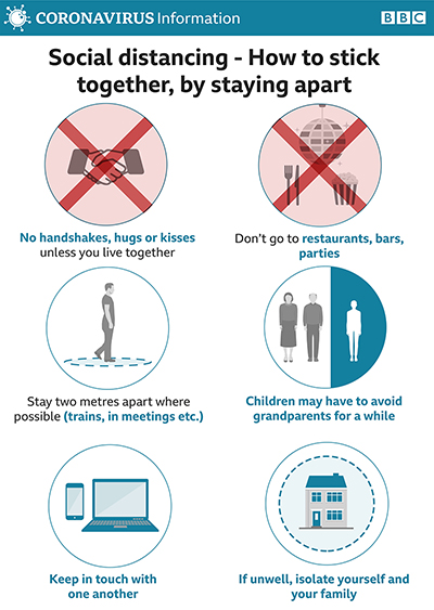 Coronavirus information