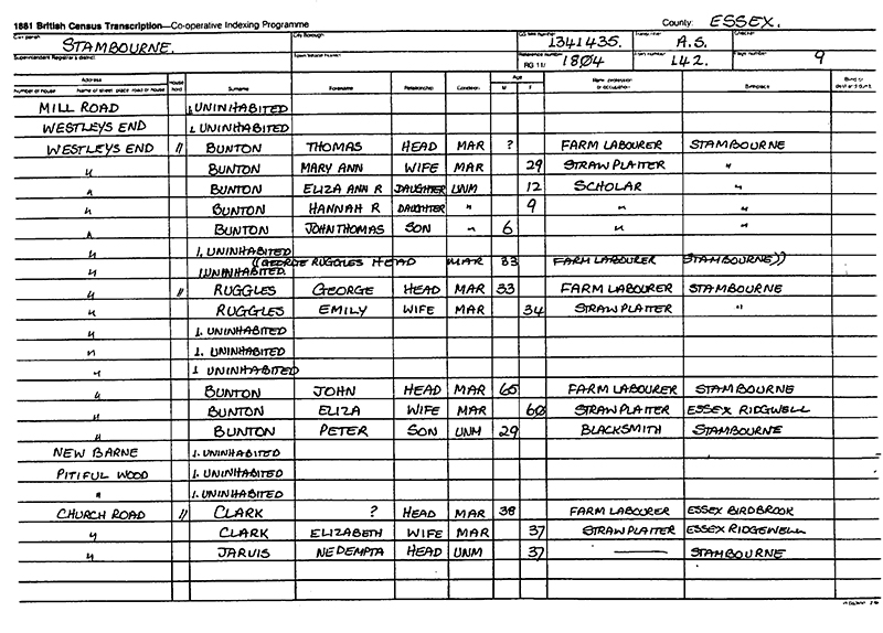 A facsimile of the 1881 Census for Wesley End