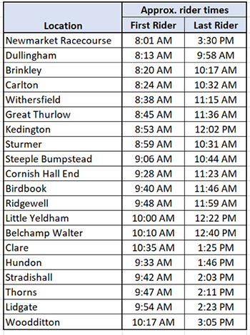 Location times